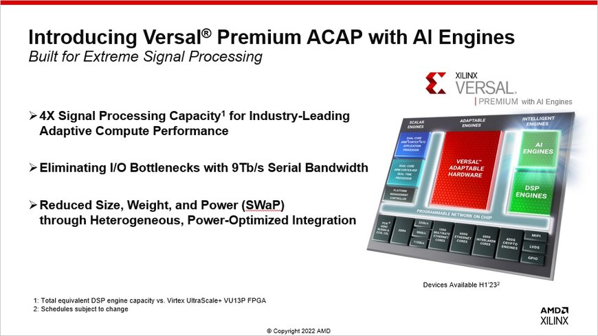 Start Your Engines: Versal Premium Series Adds AI Engines for “Revved-Up” Signal Processing